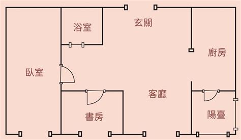 格局方正風水